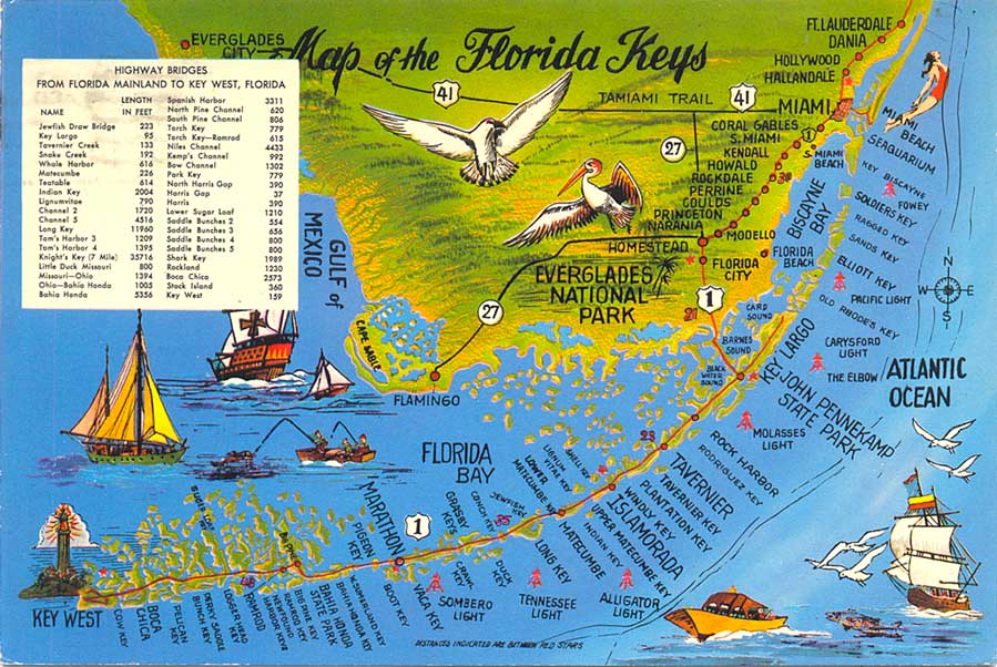 A map of the keys